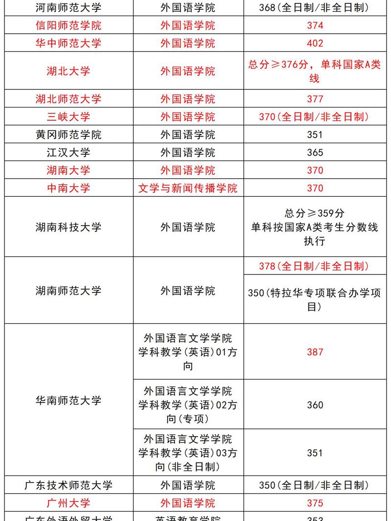 学科英语考研考什么科目-图1