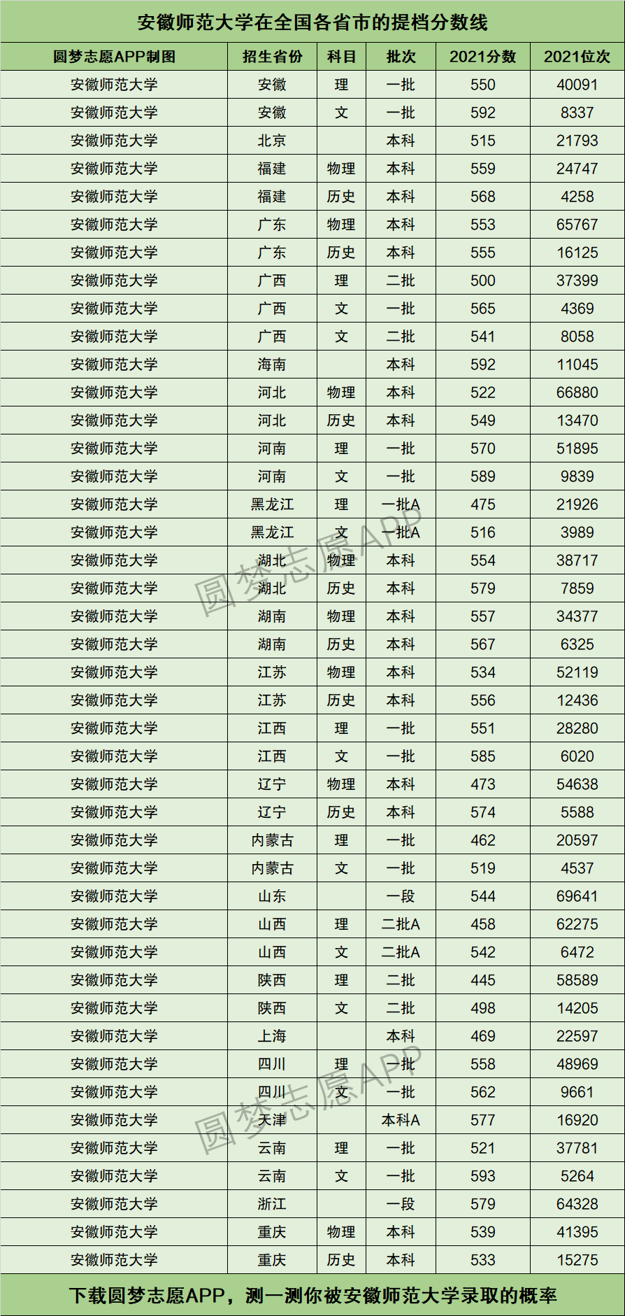 安徽师范大学分数线-图1