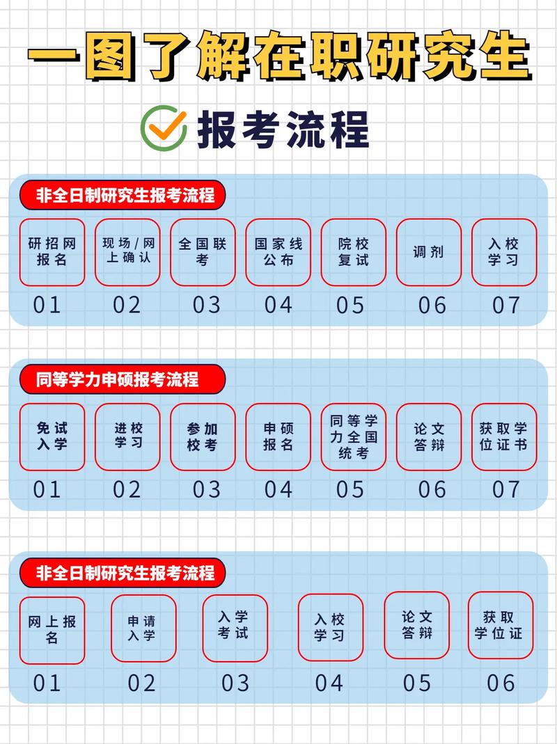 如何报考全日制研究生-图1