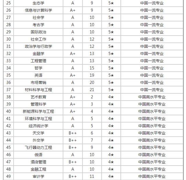 厦门大学在985排名-图1