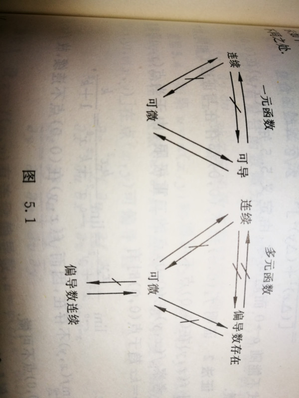 极限存在和连续的关系-图1