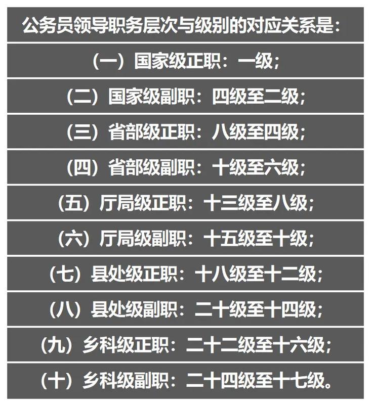 公务员职称等级划分-图1