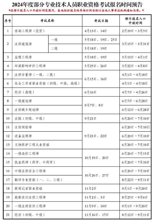 社工考试一年考几次-图1