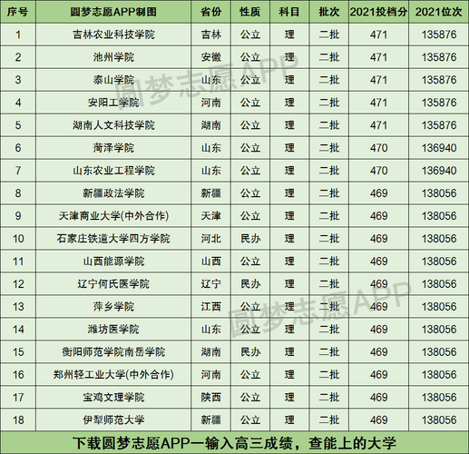 473分理科能上什么大学-图1