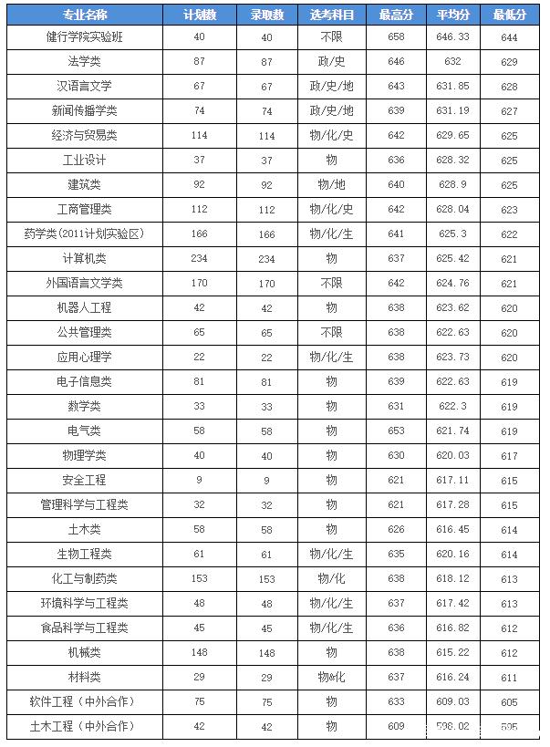 浙江工业大学什么档次-图1