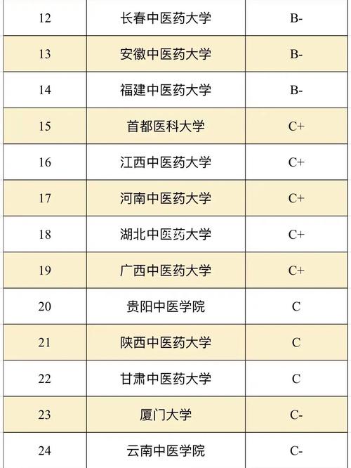 中医药大学考研难度排名-图1