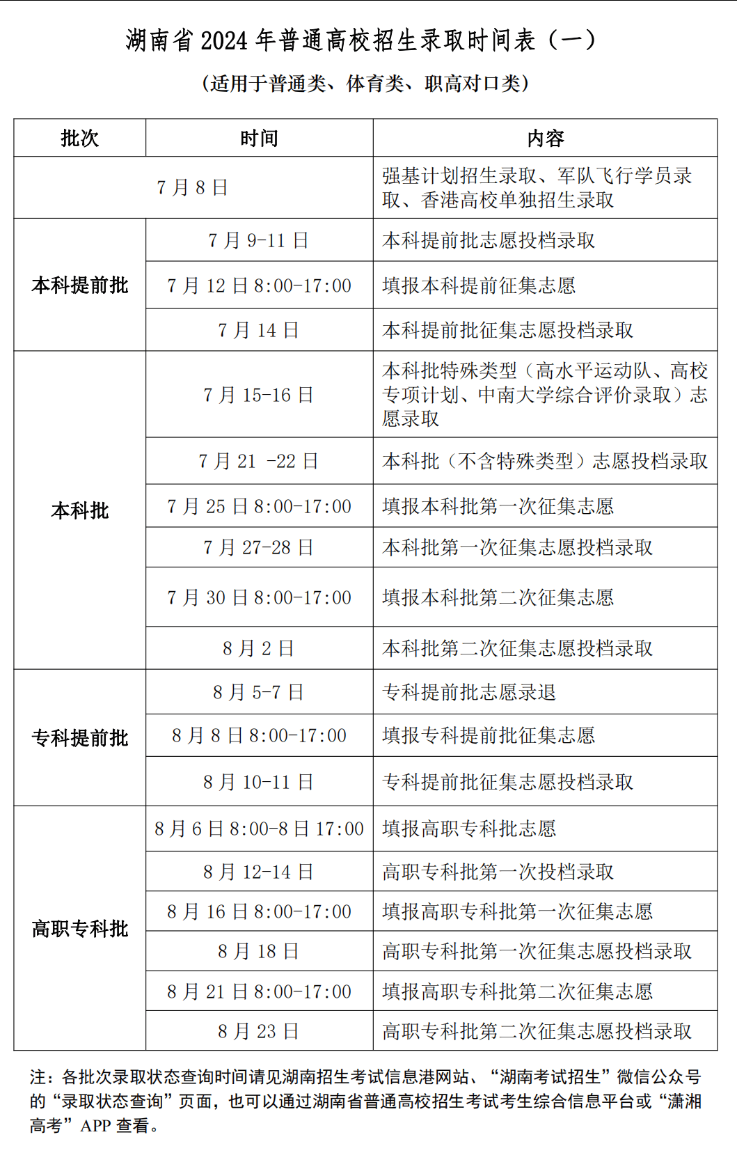 高考成绩出来后多久填志愿-图1