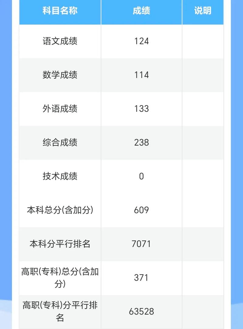 高考650分什么概念-图1