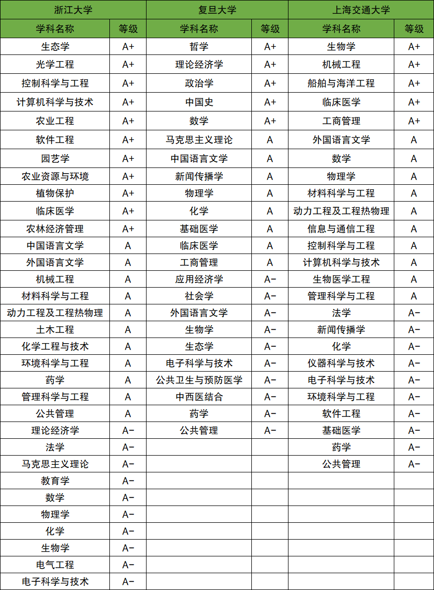 上海交大最好的四个专业-图1