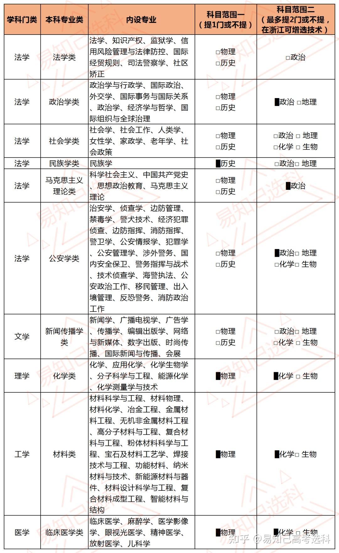 报考大学怎样选专业和学校-图1