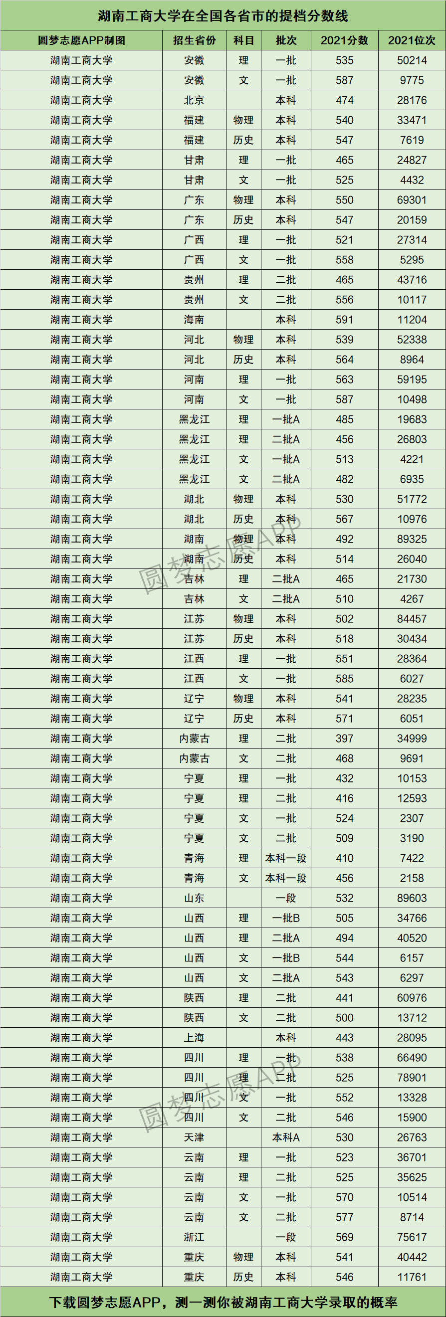 湖南工商大学什么档次-图1