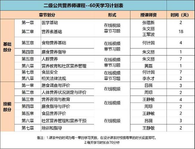 考营养师需要具备什么条件-图1