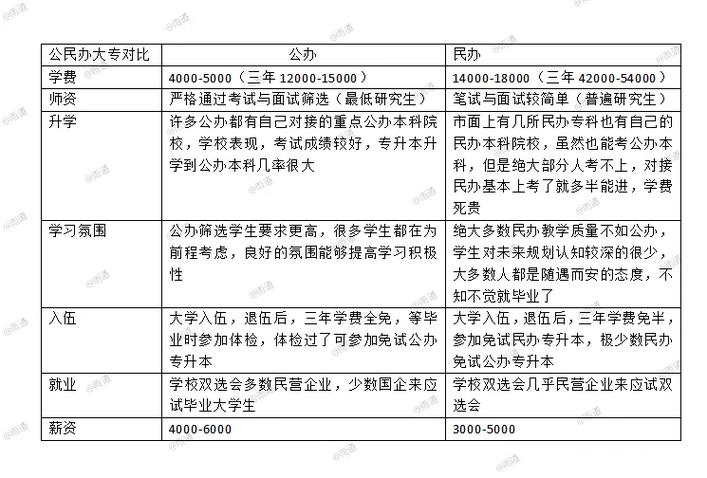 民办和公办大专出来都一样吗-图1