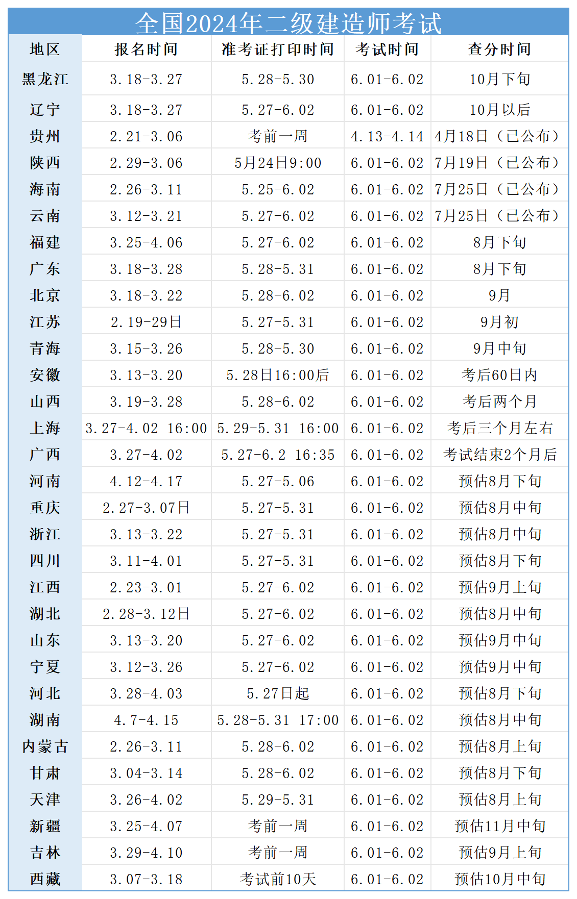 湖北二级建造师考试成绩查询时间-图1