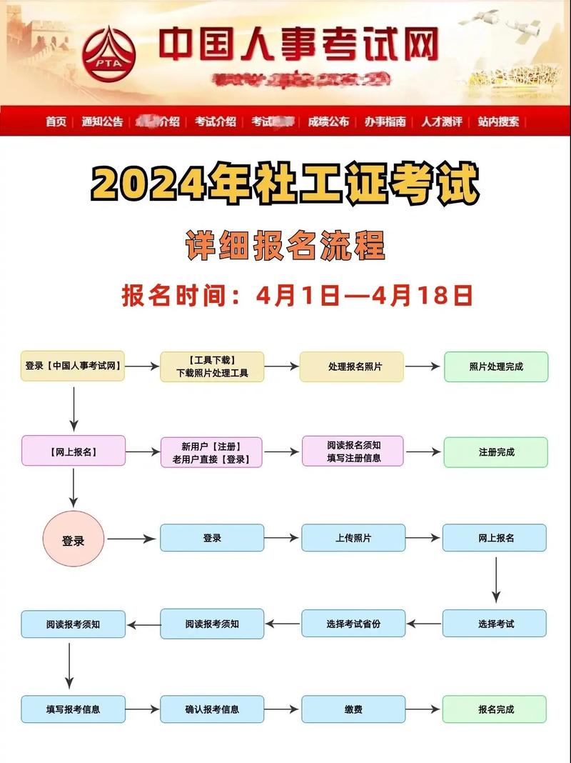 普通人怎么报考社工证-图1