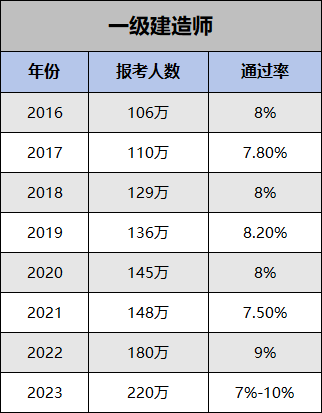 一级建造师十大网校排名-图1