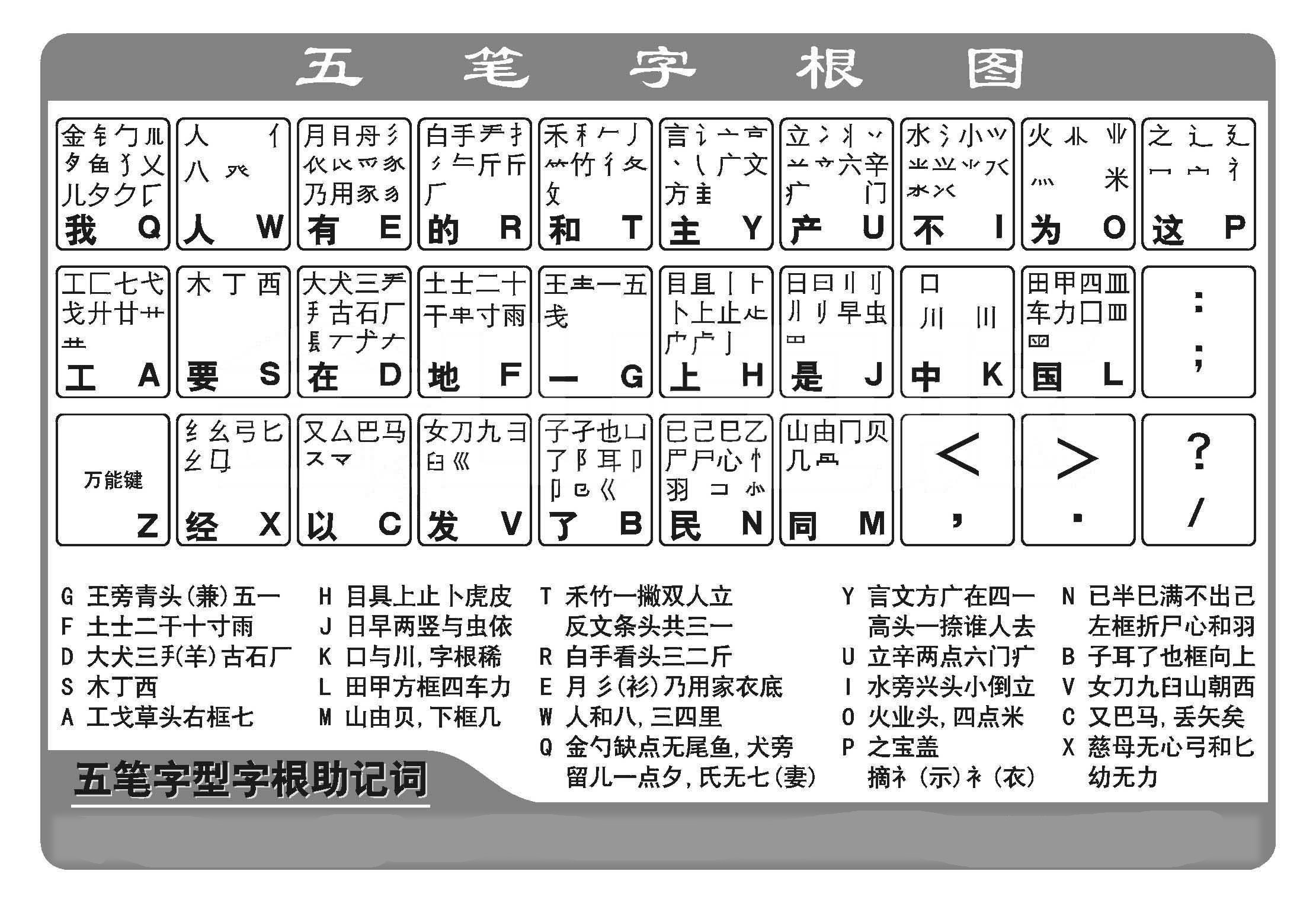 手机26键拼音打字训练口诀-图1