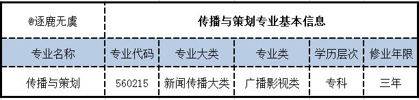 传播与策划专业学什么-图1