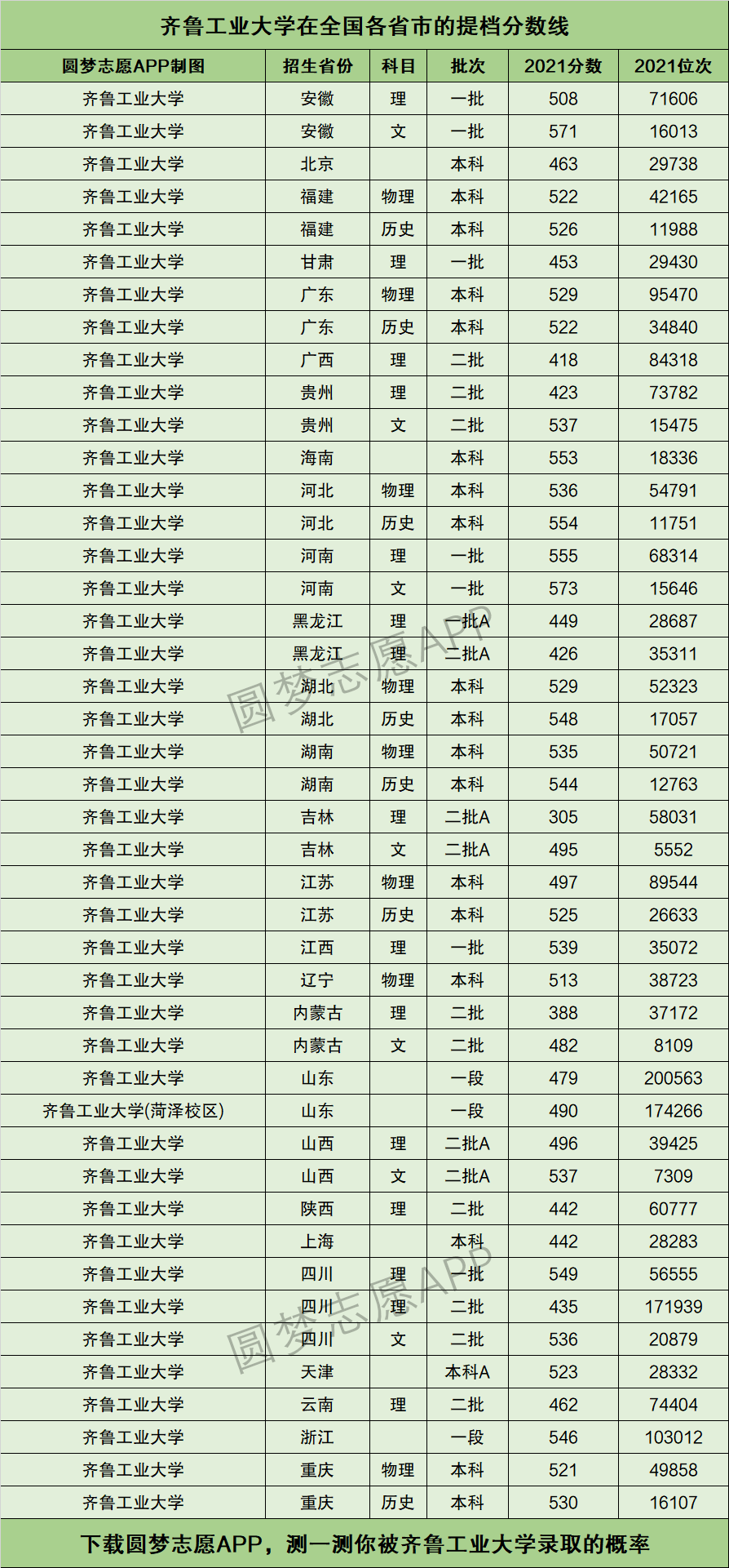 齐鲁工业大学什么档次-图1