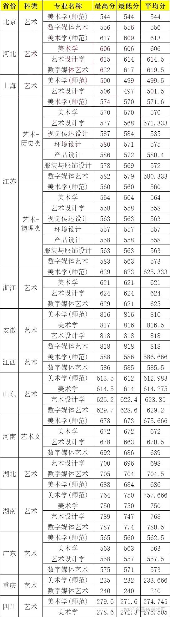 美术生400分可以考什么大学-图1