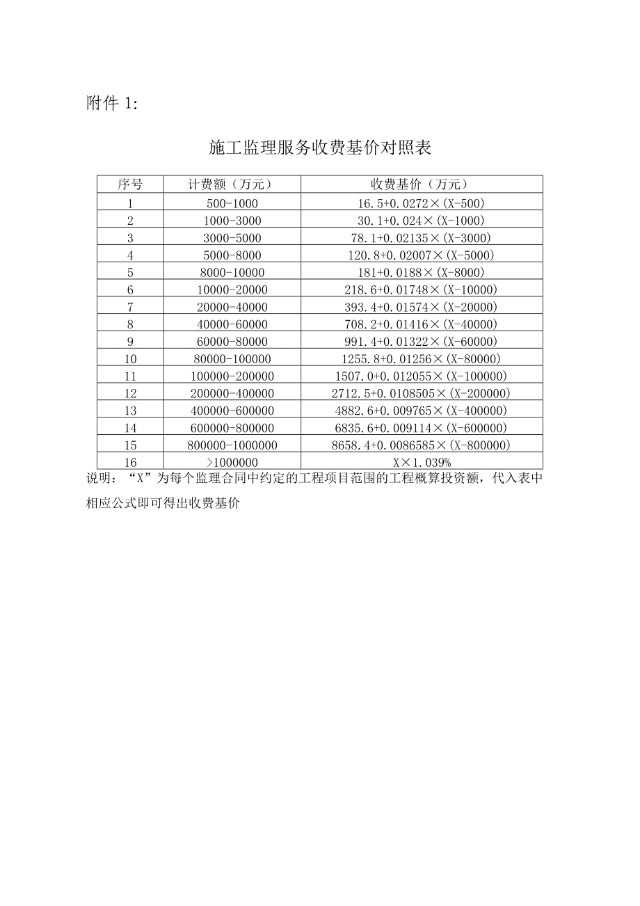 做监理工资一般多少钱一个月-图1