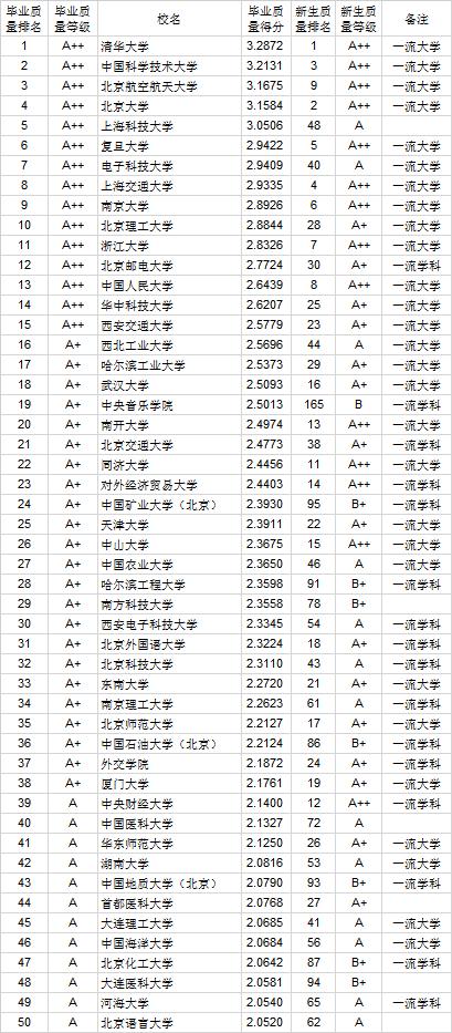 北语属于啥档次的大学-图1