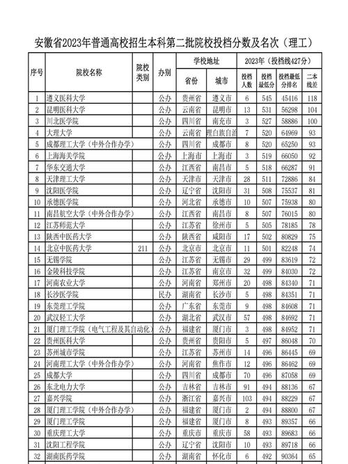 安徽公办二本大学名单-图1