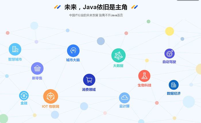 java主要是干嘛的-图1