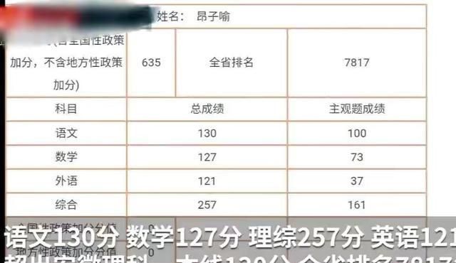 高三一模500分高考一般有多少分？-图1