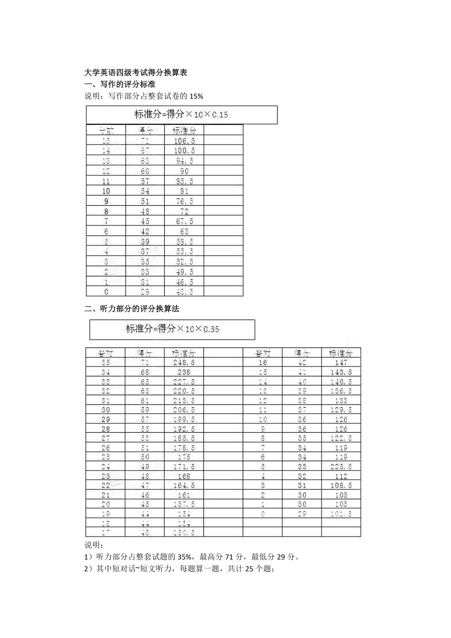 四级的分数怎么算的-图1