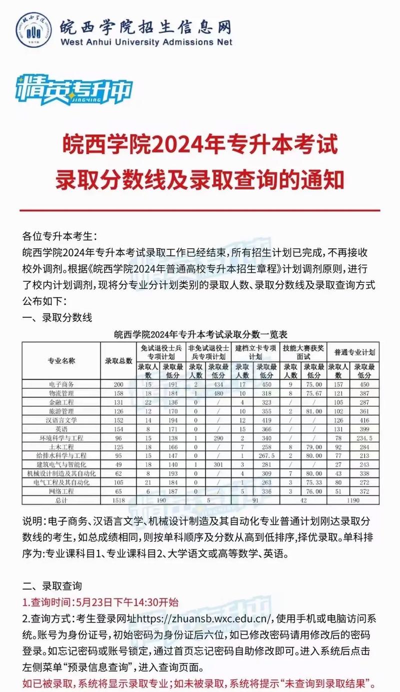 皖西学院分数线-图1