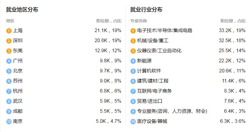 自动化就业前景如何-图1