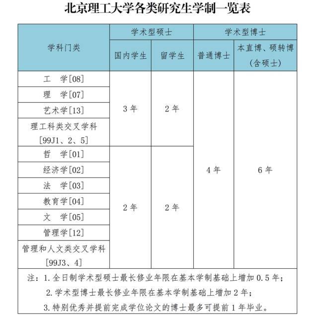 国内硕士要读几年毕业-图1