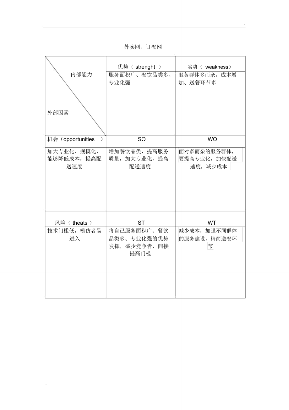 swot分析是什么-图1