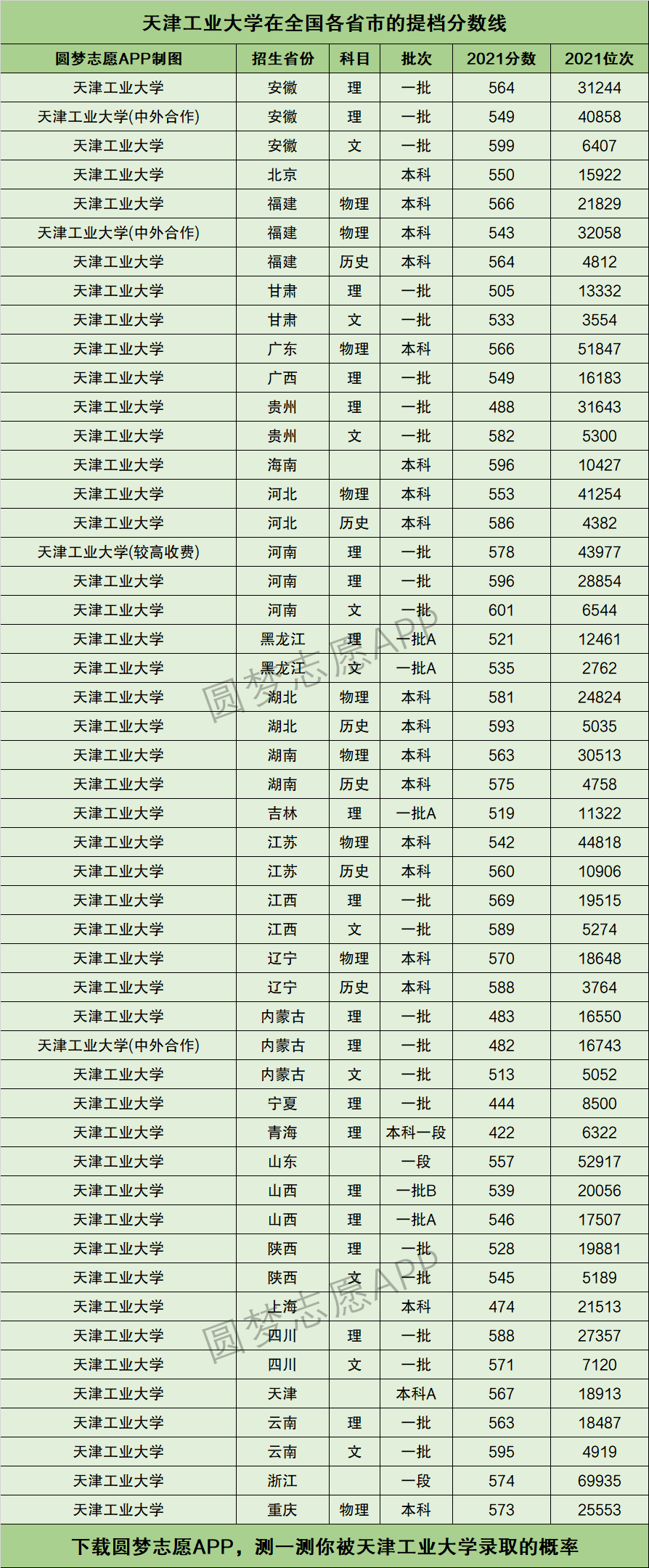 天津工业大学什么档次-图1