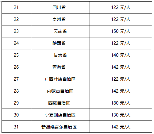 法考客观题报名费-图1