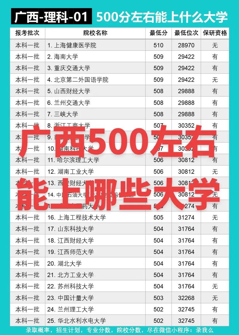 500分能上广西大学吗-图1