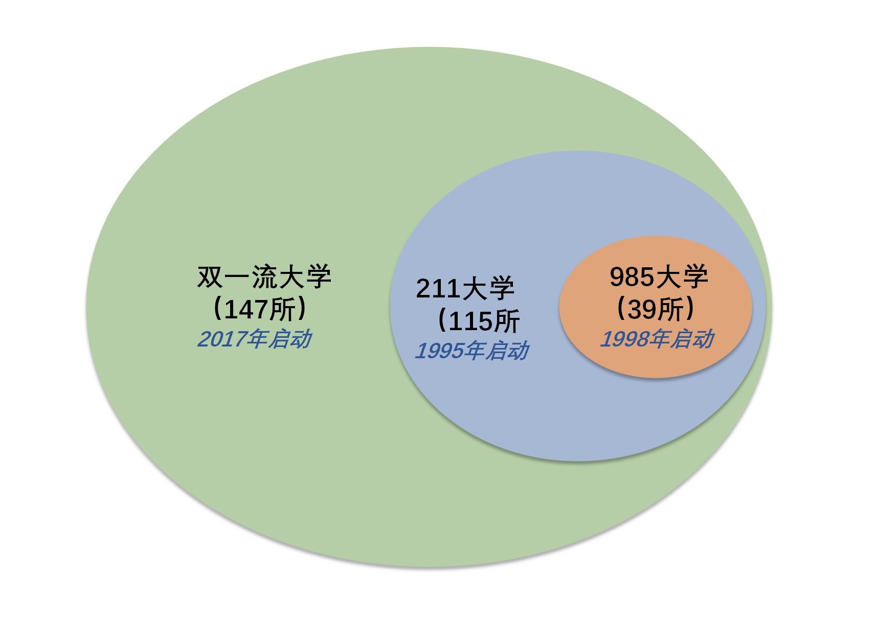 211和985哪个更厉害-图1