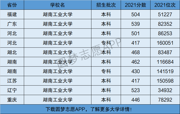 湖南工业大学是几本-图1