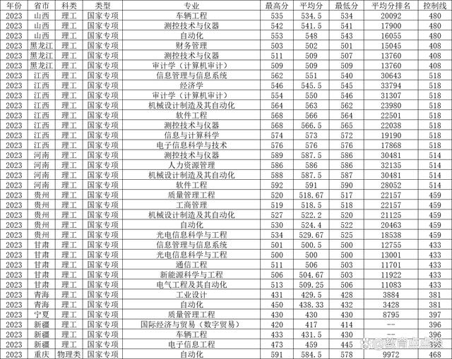 北京信息科技大学2024录取分数线-图1