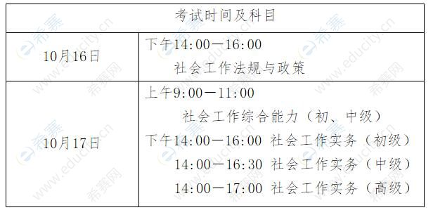 社会工作师成绩公布时间-图1