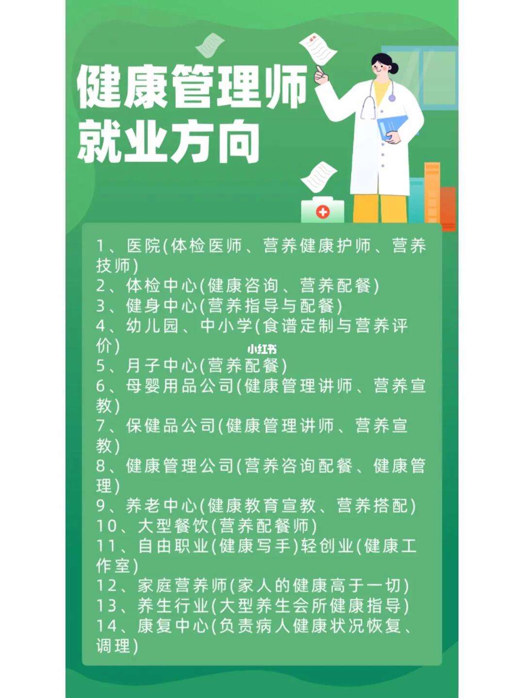 学健康管理专业以后好就业吗-图1