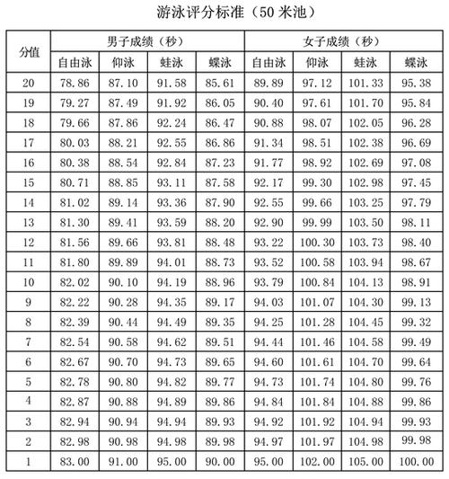 2024年体育生高考分数线-图1