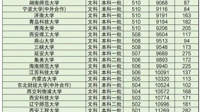 500分左右的文科好大学-图1