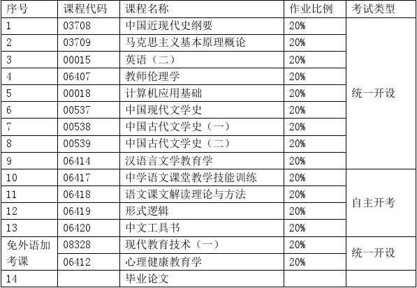 语言文学专业学什么-图1