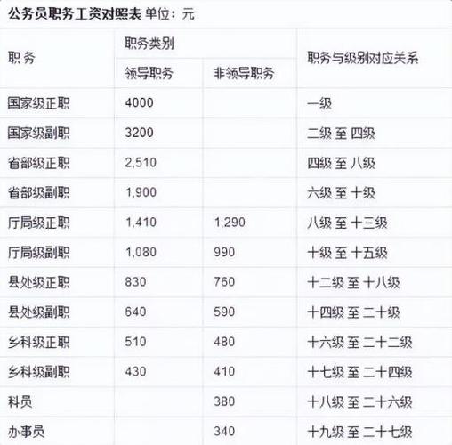 注册会计师工资一般多少一个月-图1