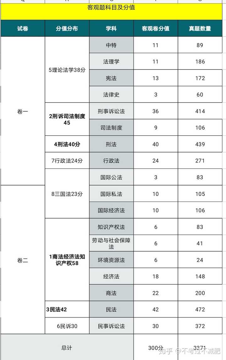 法规多少分及格-图1