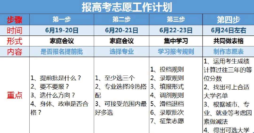 高考出分后几天才能填报志愿-图1