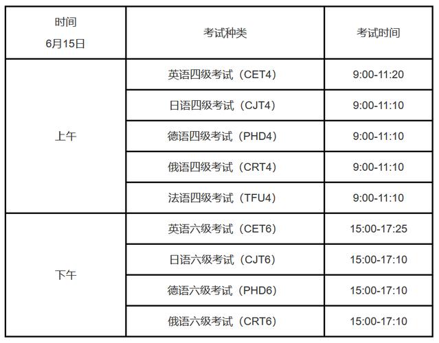 六级可以考几次-图1