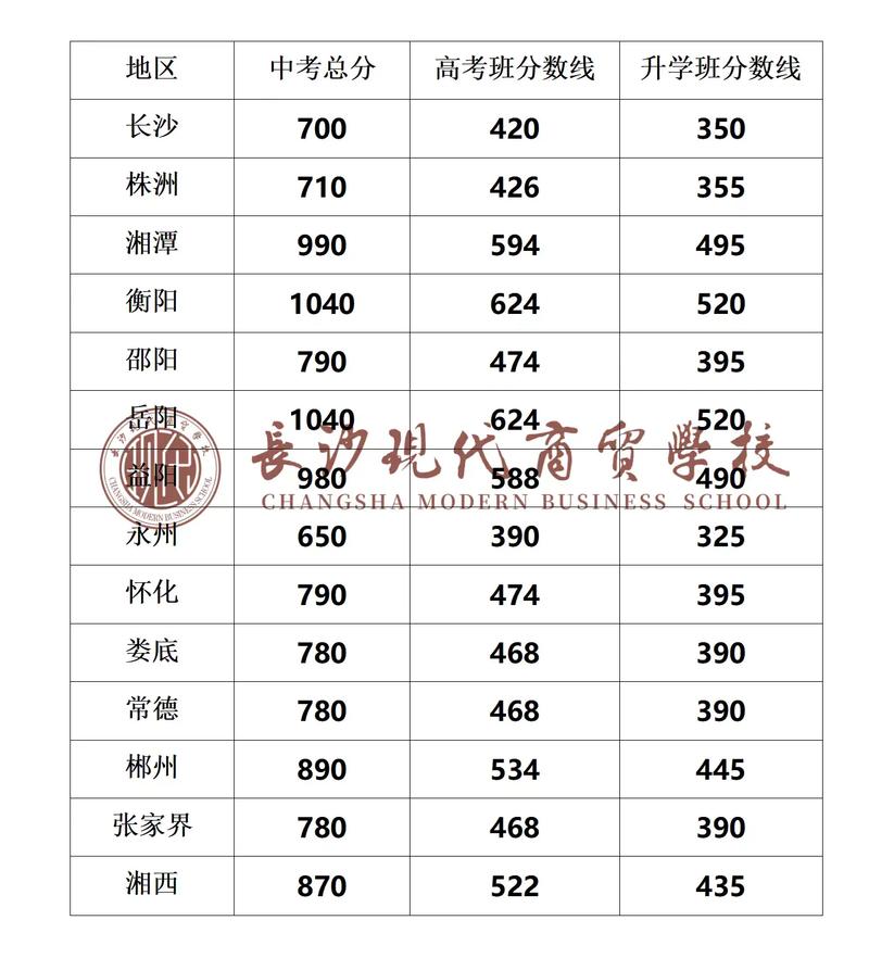 2024年中考分数线-图1